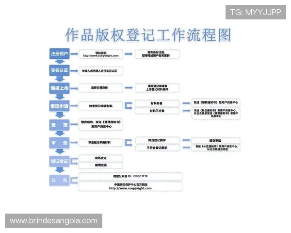 威廉体育官方主页详细介绍注册流程与账号安全保障措施指南